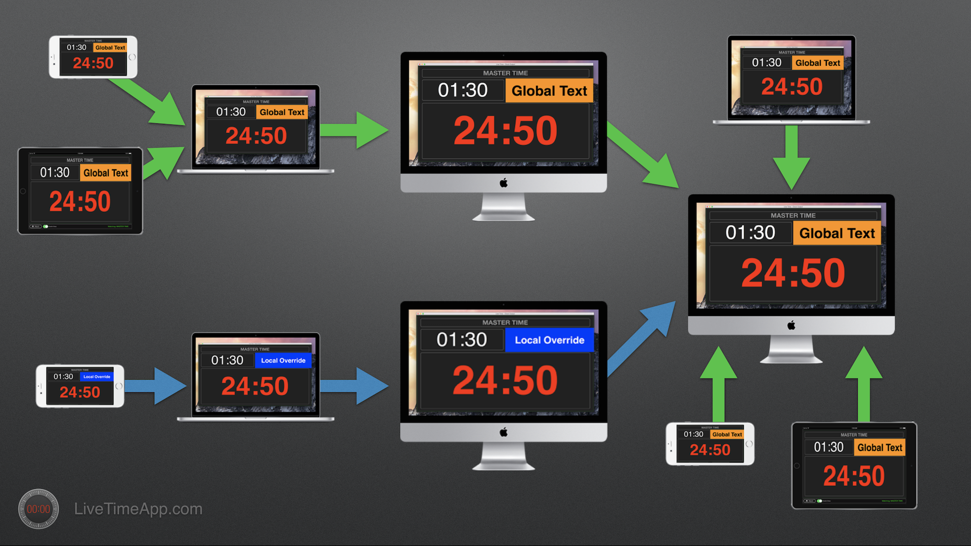 LiveTime_Server-To-Server.png